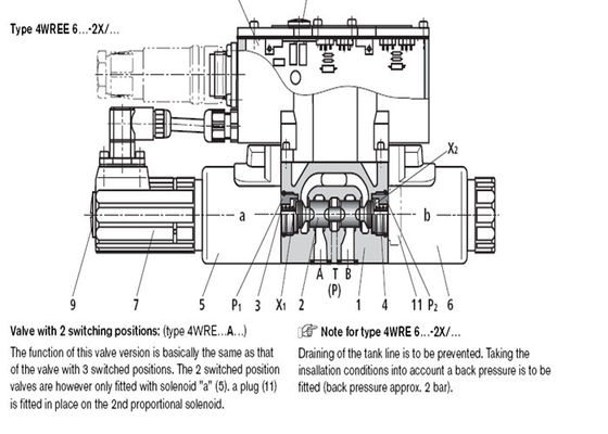 통합 전자공학 4WREE 6E16-24G24K31-A1V-655를 가진 압축 공기를 넣은 Rexroth 솔레노이드 벨브