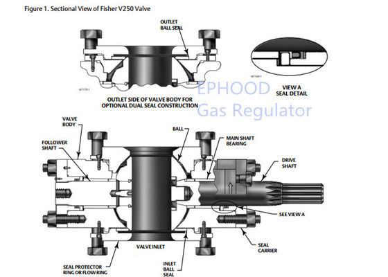 Green Fisher 격막 액추에이터, Fisher 가스 조절기 V250 제어 밸브