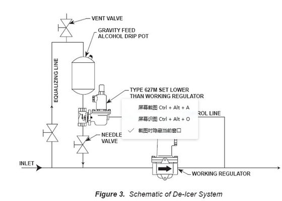 연성 주철 피셔 기체조절기 627 모델 압력 기체조절기 250PSI 주입구